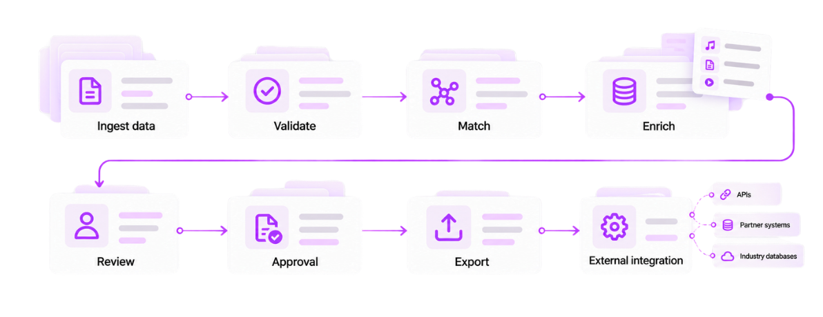 ProcessEngine diagram